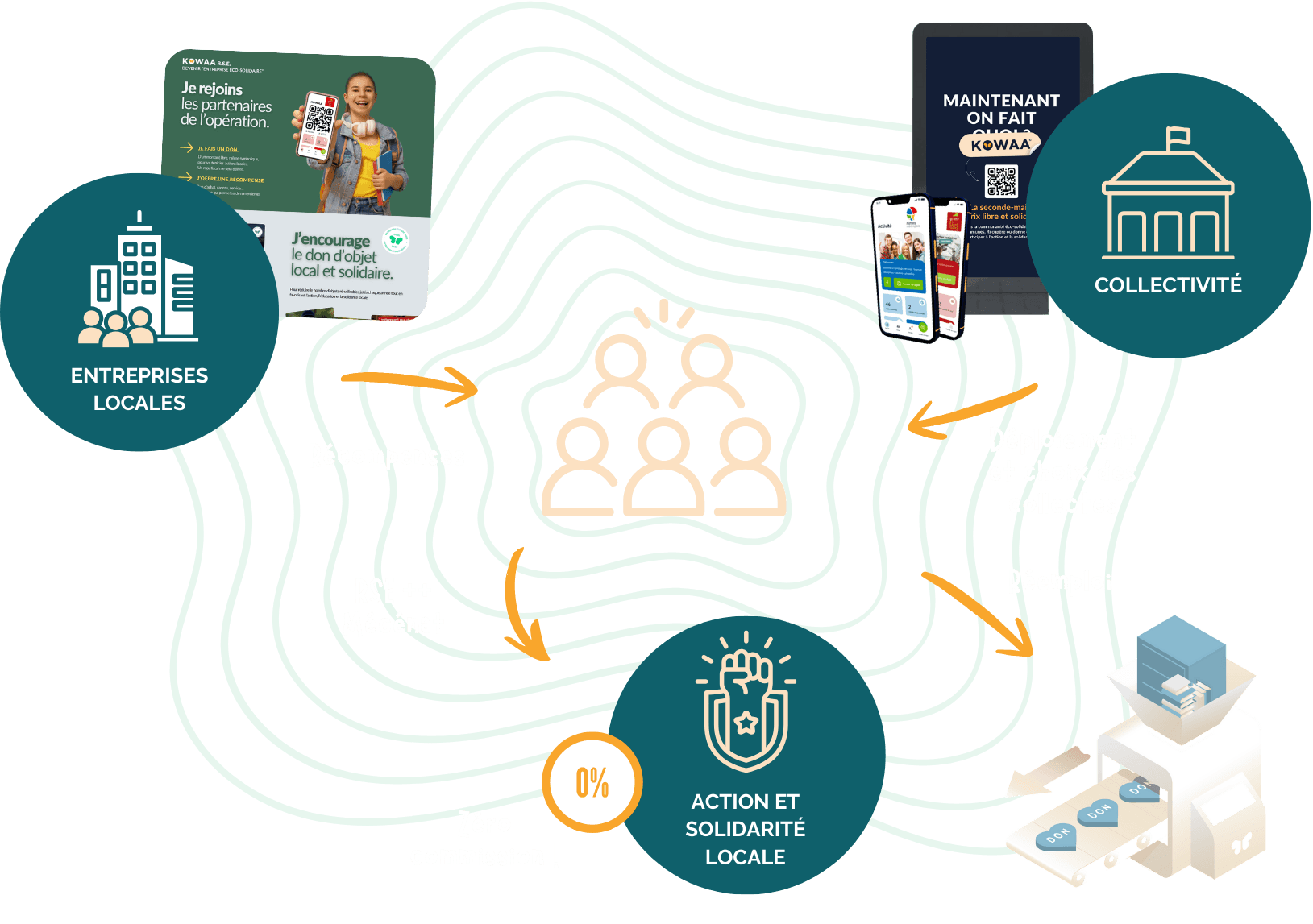 Kowaa — Aligner tous les acteurs